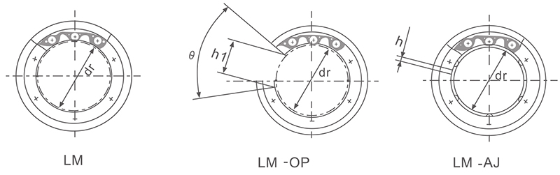 LM linear bearing