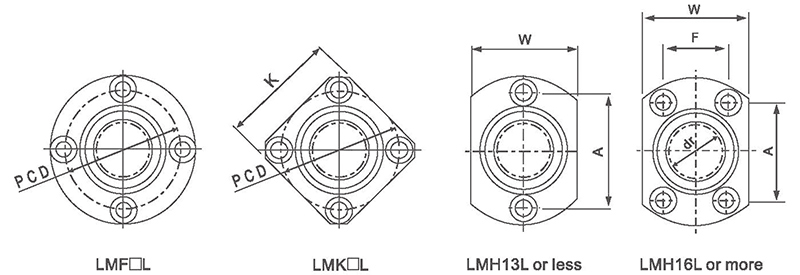 LMF-L linear bearing