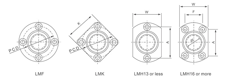 LMF linear bearing