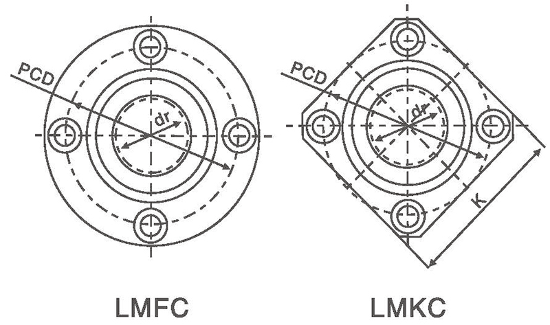 LMFC LMKC linear bearing (2)