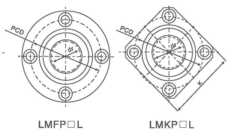 LMFP LMKP-L linear bearing (2)